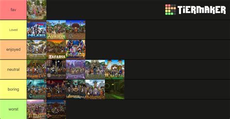 Wizard101 worlds (lemuria updated) Tier List (Community Rankings) - TierMaker