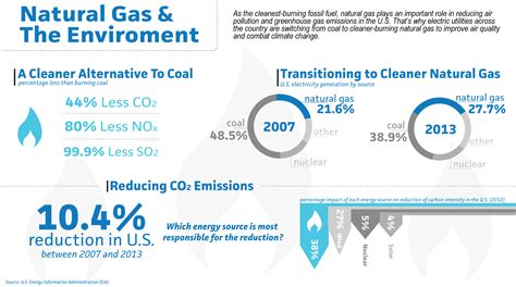 Environmental Benefits | Nexus Gas Transmission