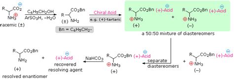 26.4: Synthesis of Amino Acids - Chemistry LibreTexts