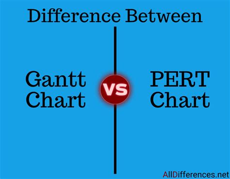 What Is Difference Between Gantt Chart And Pert Chart Gantt Chart My - Ponasa