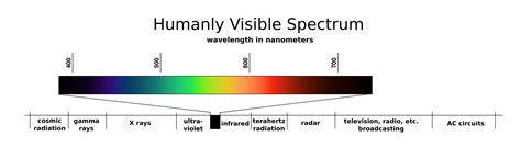 Atmospheric Energy, Temperature, and Heat | Physical Geography