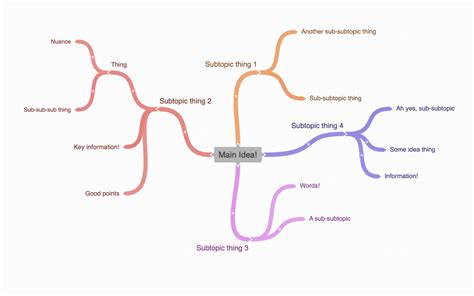 The Music Mind Map Handbook (a 5-step guide + examples)