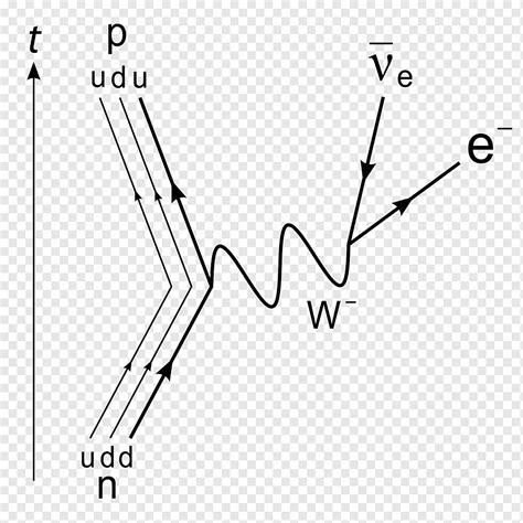 TikZ-Feynman : how to do a feynman diagram of a beta decay? - TeX - LaTeX Stack Exchange