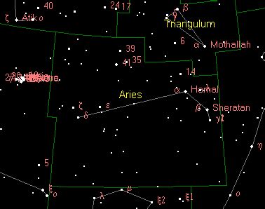 Sakrife Blog: Aries Constellation