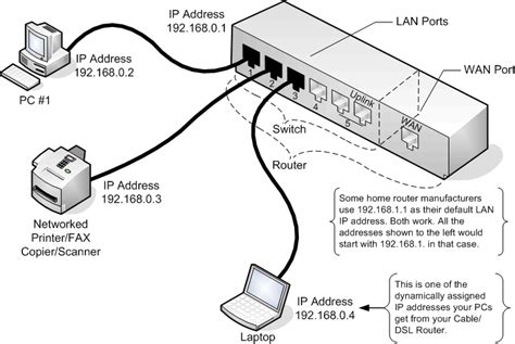 [DIAGRAM] Wiring Ethernet Switch Diagram - MYDIAGRAM.ONLINE