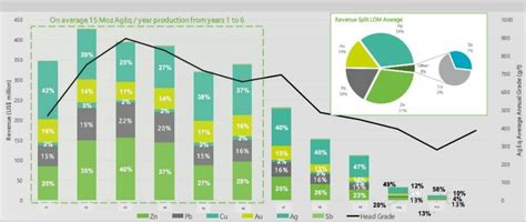 Adriatic Metals: Excellent Reserve Update Significantly Extends Mine Life (OTCMKTS:ADMLF ...