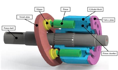 8 main Parts of Piston Pump and Function + Work & PDF | Linquip