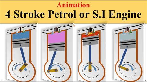 Four Stroke Petrol Engine Working Principle