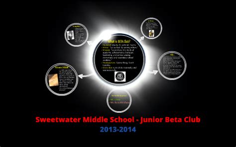 Sweetwater Middle School - Junior Beta Club by on Prezi