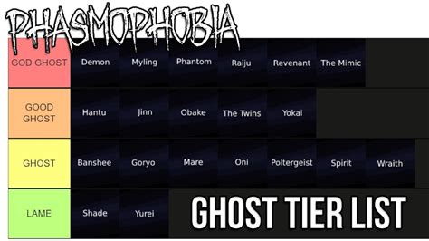 Phasmophobia List Of Ghost Types Cyber Space Gamers | Hot Sex Picture