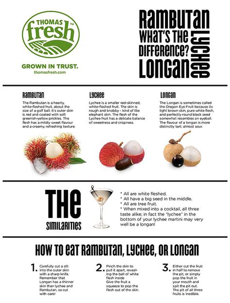 Lychee, Longan, and Rambutan | Thomas Fresh