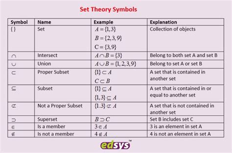 List Of Math Symbols & Their Meaning [Free Downloadable Chart For Classroom] | Math relation ...