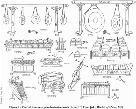 Gamelan Instruments – Emory Gamelan Ensemble