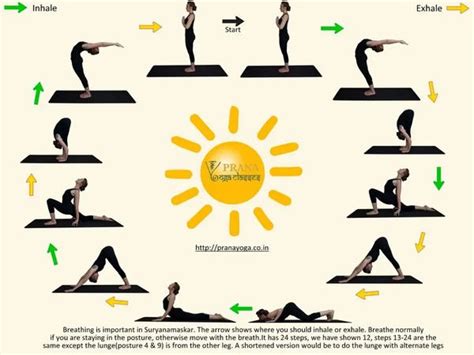 The Life-changing Advantages of Practicing Surya Namaskar Yoga | by Raj | Medium