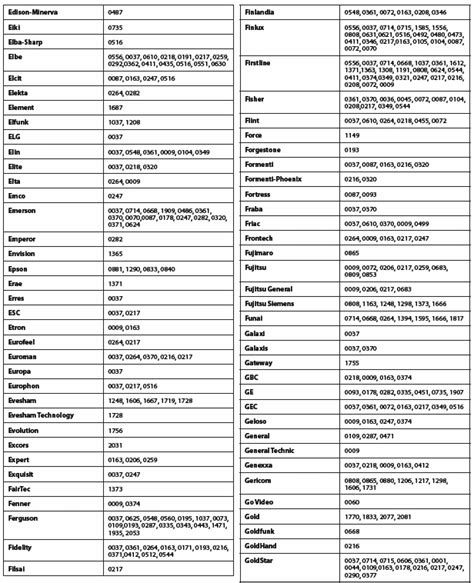 Remote Codes for Freesat Humax Receivers