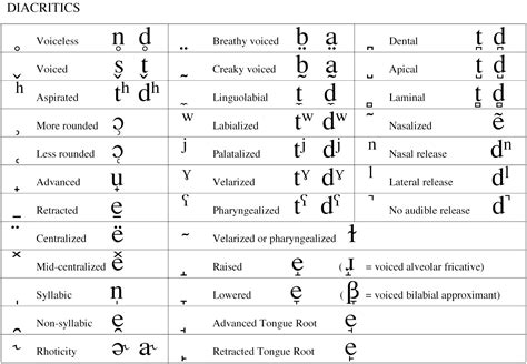 Writing e with an accent mark - opmastro