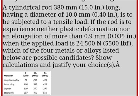 A cylindrical rod 380 mm (15.0 in.) long, having a d... - Physics