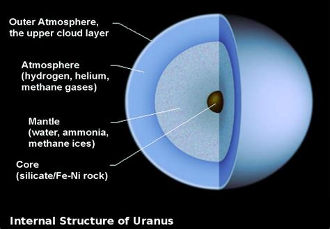 Top 7 Interesting Facts about Uranus - toplist.info