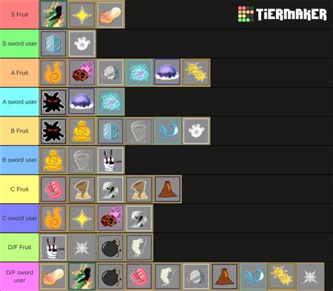 Devil Fruit Tier List Blox Fruits Blox Fruits Fruits Tier List Gambaran ...