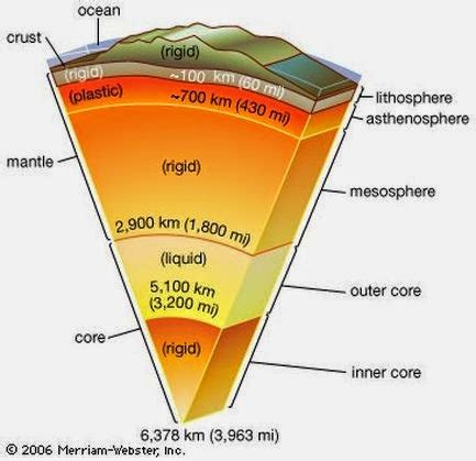 Lower mantle chemistry breakthrough | Geology Page