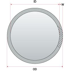 PVC Pipe Sizes | Inch and Metric | epco