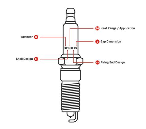 Champion Spark Plugs Application Chart