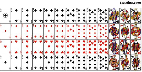 Deck of playing Cards - Mathematics Probability - Teachoo