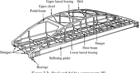 Tied Arch Bridge Diagram