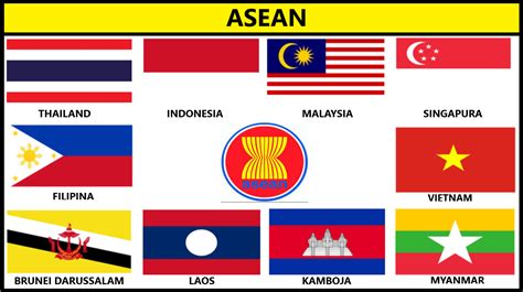 Bendera Dan Lambang Negara Asean - Riset