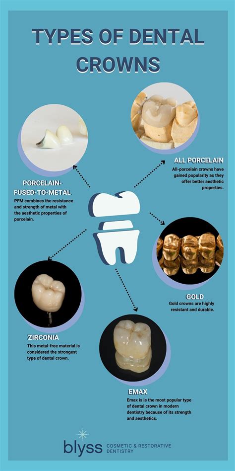 Dental Crown Versus Extraction at Latoya Crawford blog