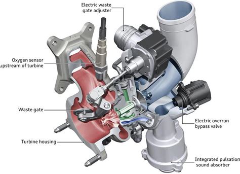 Turbocharger System Diagram