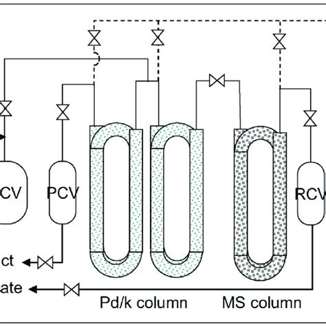 The TCAP in the Pd/k-MS configuration [35]-TCAP Hydrogen Isotope... | Download Scientific Diagram