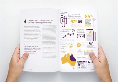 Annual Report design inspiration | Thirst Creative