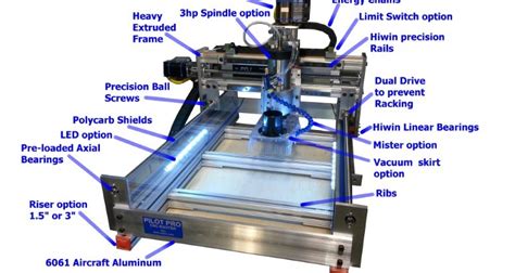 PDJ Pilot Pro CNC router kits, parts, plans, assembled 3D printing prototyping woodworking projects