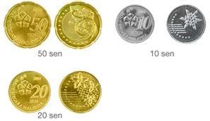 New series of Malaysian coins | Download Scientific Diagram