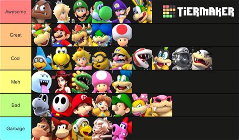 My Mario Character Tier List (please don’t downvote if you disagree, feel free to put your ...