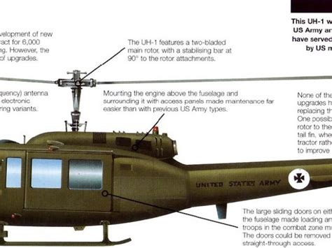 Huey Helicopter Drawing at PaintingValley.com | Explore collection of Huey Helicopter Drawing