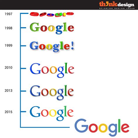 Why Google Needed a New Logo Design - Zillion Designs