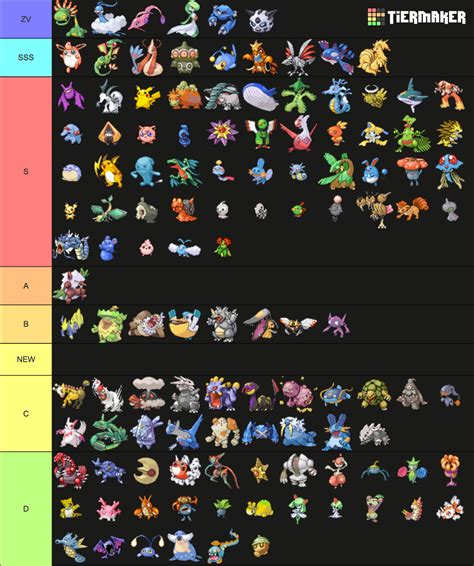 Ranking the Pokemon Emerald Pokédex Tier List (Community Rankings ...