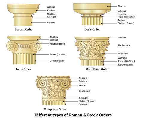 Tuscan Order (Architecture, Features & Examples) - Layak Architect