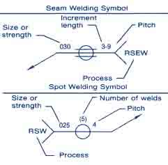 Seam & Resistance Spot Weld Symbols - Weld Guru