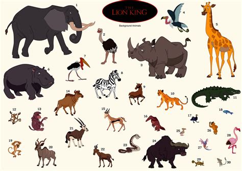 Lion King Background Animals by DawnblueDragon on DeviantArt