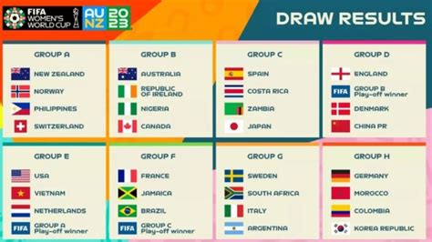 US face Netherlands at FIFA Women's World Cup