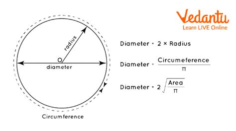 Diameter of a Circle - Definition, Symbol, Formula and Solved Examples