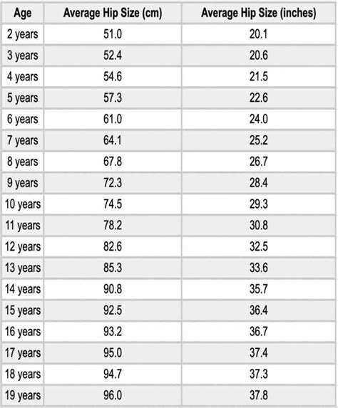 Average Hip Size for Women and Men (And How to Measure)