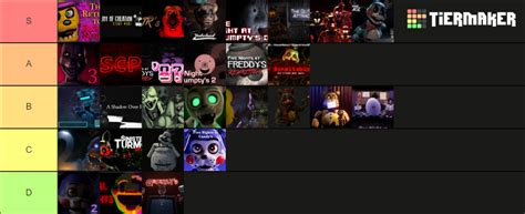 fnaf fangame Tier List (Community Rankings) - TierMaker