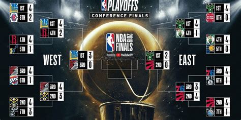 Nba Schedule 2023 Playoffs - 49ers 2023 Schedule