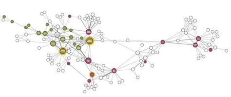 Graph visualization: an introduction to visualizing graphs