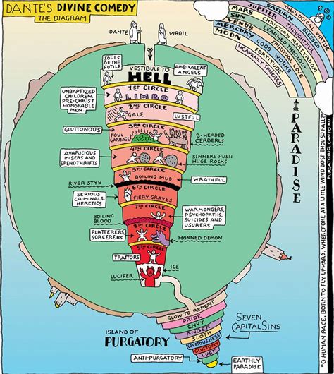 Dantes Inferno Map