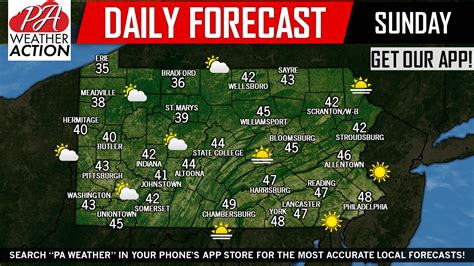 Daily Forecast for Sunday, March 17th, 2019 - PA Weather Action